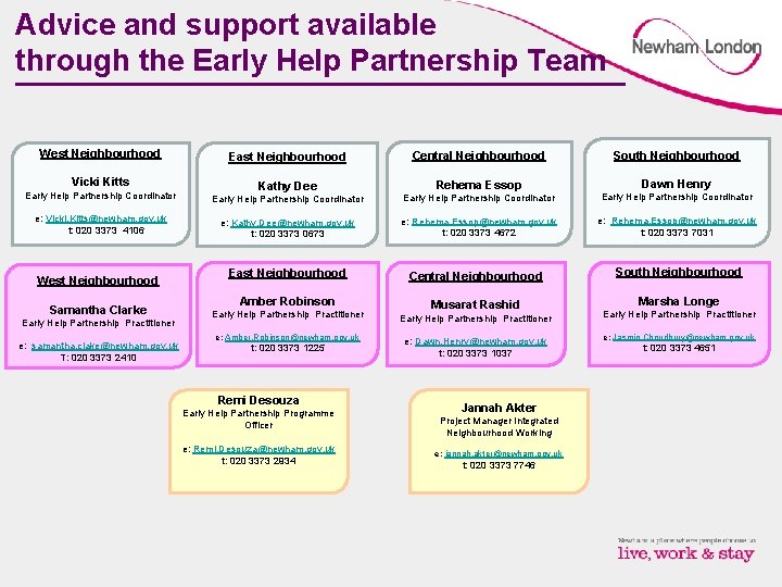 Advice and support available through the Early Help Partnership Team West Neighbourhood Vicki Kitts