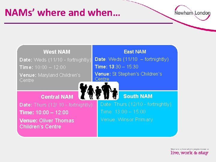 NAMs’ where and when… West NAM East NAM Date: Weds (11/10 - fortnightly) Date: