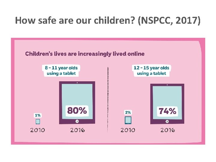 How safe are our children? (NSPCC, 2017) 