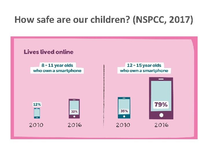 How safe are our children? (NSPCC, 2017) 