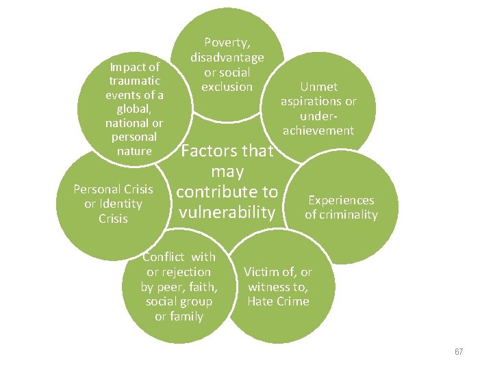 Impact of traumatic events of a global, national or personal nature Personal Crisis or