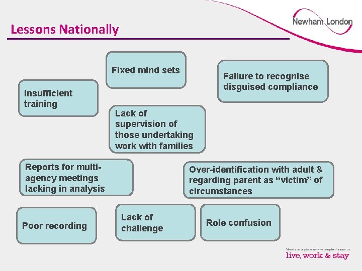 Lessons Nationally Fixed mind sets Insufficient training Lack of supervision of those undertaking work