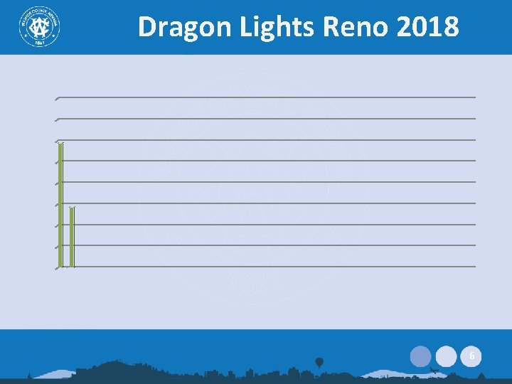 Dragon Lights Reno 2018 6 