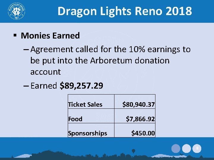 Dragon Lights Reno 2018 § Monies Earned – Agreement called for the 10% earnings