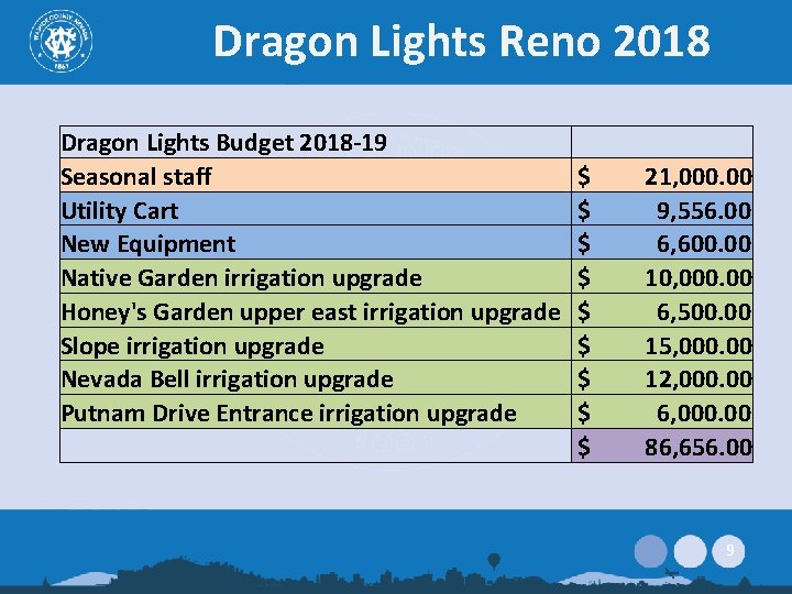 Dragon Lights Reno 2018 Dragon Lights Budget 2018 -19 Seasonal staff Utility Cart New