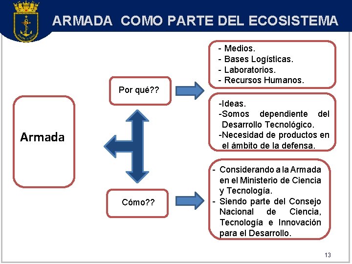 ARMADA COMO PARTE DEL ECOSISTEMA Por qué? ? - Medios. - Bases Logísticas. -