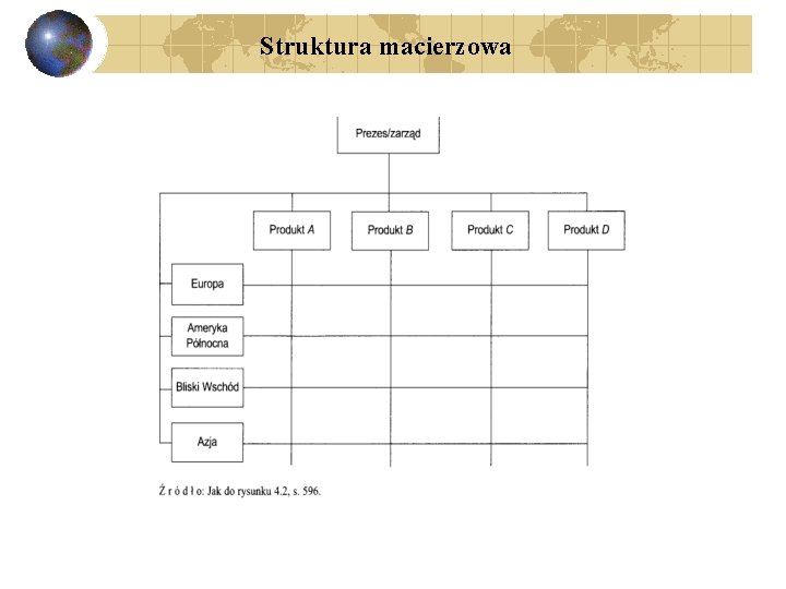 Struktura macierzowa 