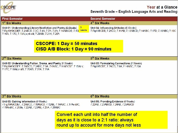 3 weeks CSCOPE: 1 Day = 50 minutes CISD A/B Block: 1 Day =