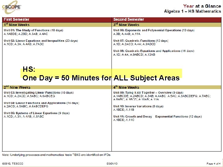 HS: One Day = 50 Minutes for ALL Subject Areas 