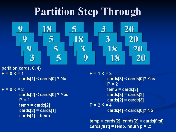 Partition Step Through 9 18 9 5 3 5 partition(cards, 0, 4) P=0 K=1