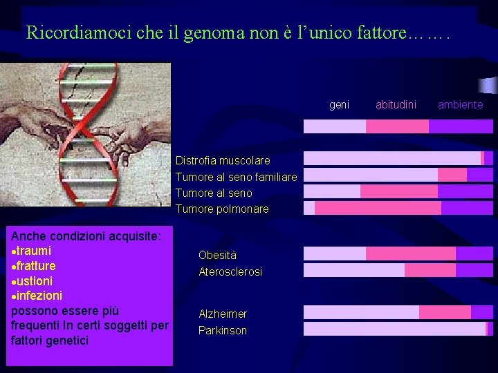 Ricordiamoci che il genoma non è l’unico fattore……. geni Distrofia muscolare Tumore al seno