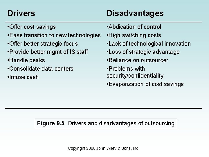 Drivers Disadvantages • Offer cost savings • Ease transition to new technologies • Offer