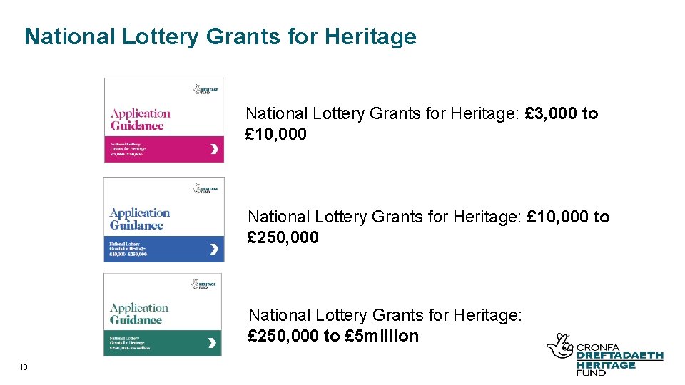 National Lottery Grants for Heritage: £ 3, 000 to £ 10, 000 National Lottery