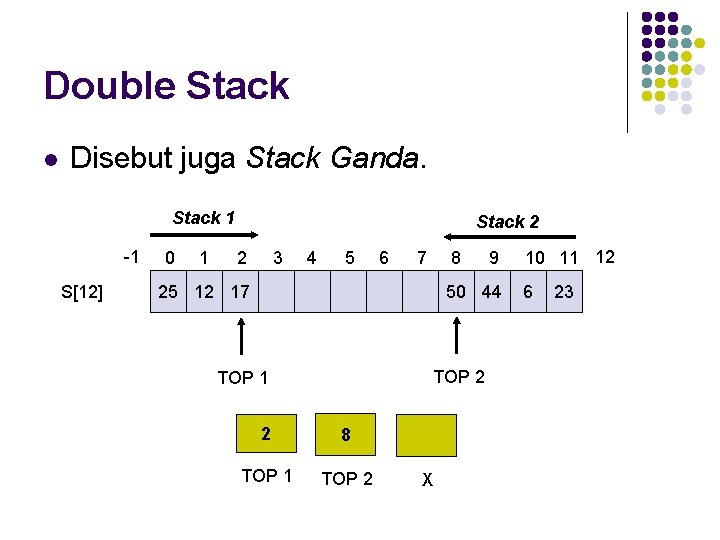 Double Stack l Disebut juga Stack Ganda. Stack 1 -1 S[12] 0 1 Stack