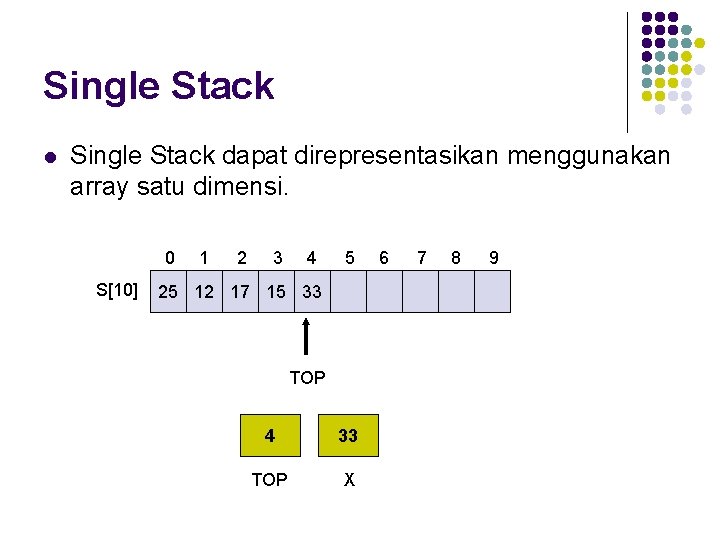 Single Stack l Single Stack dapat direpresentasikan menggunakan array satu dimensi. 0 S[10] 1