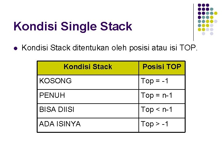 Kondisi Single Stack l Kondisi Stack ditentukan oleh posisi atau isi TOP. Kondisi Stack