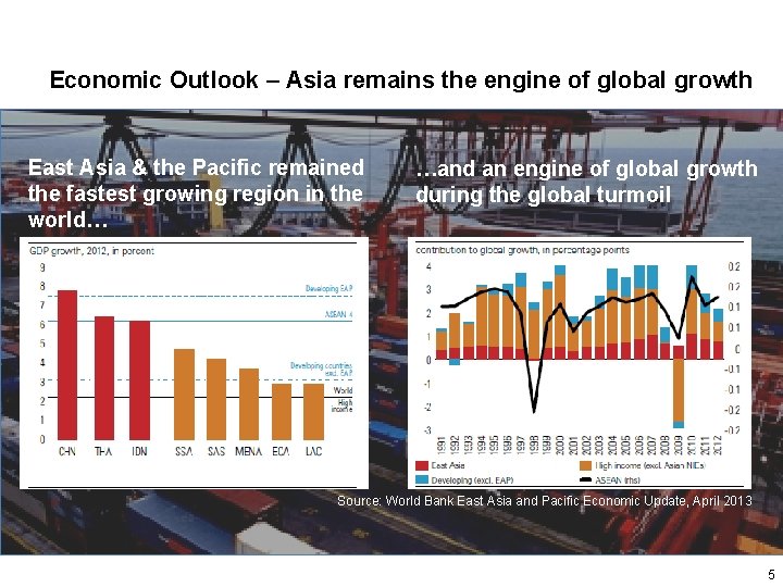 Economic Outlook – Asia remains the engine of global growth East Asia & the