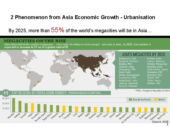 2 Phenomenon from Asia Economic Growth - Urbanisation By 2025, more than 55% of