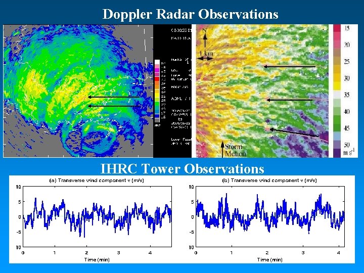 Doppler Radar Observations IHRC Tower Observations 