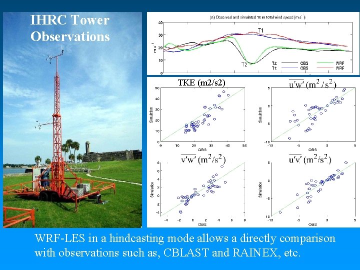 IHRC Tower Observations TKE (m 2/s 2) WRF-LES in a hindcasting mode allows a