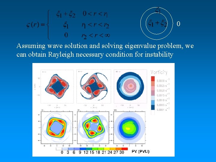 0 Assuming wave solution and solving eigenvalue problem, we can obtain Rayleigh necessary condition