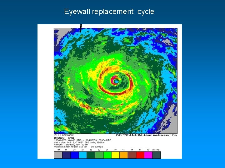 Eyewall replacement cycle 