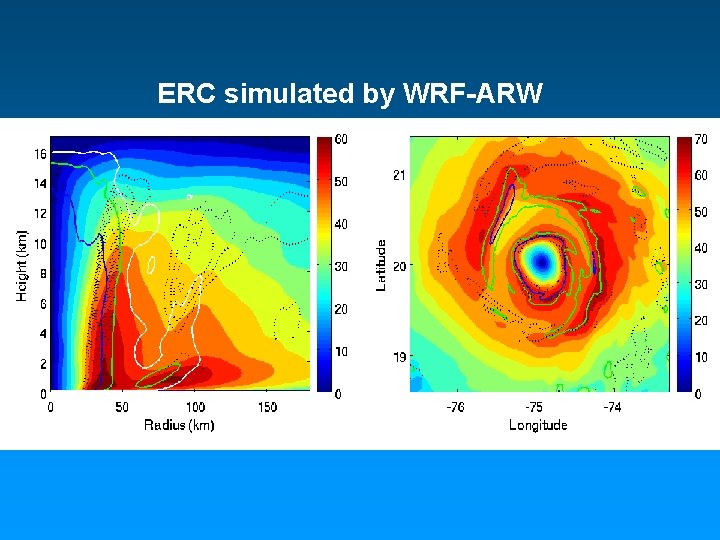 ERC simulated by WRF-ARW 