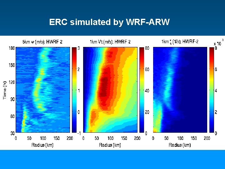 ERC simulated by WRF-ARW 