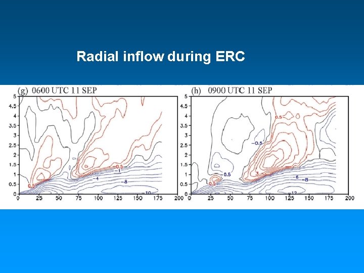Radial inflow during ERC 