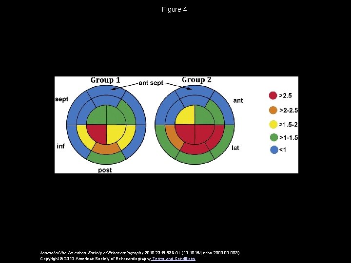 Figure 4 Journal of the American Society of Echocardiography 2010 2346 -53 DOI: (10.