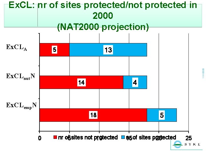 Ex. CL: nr of sites protected/not protected in 2000 (NAT 2000 projection) Ex. CLA