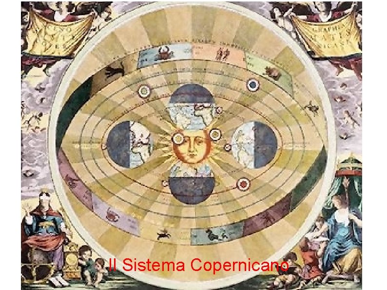 Il Sistema Copernicano 