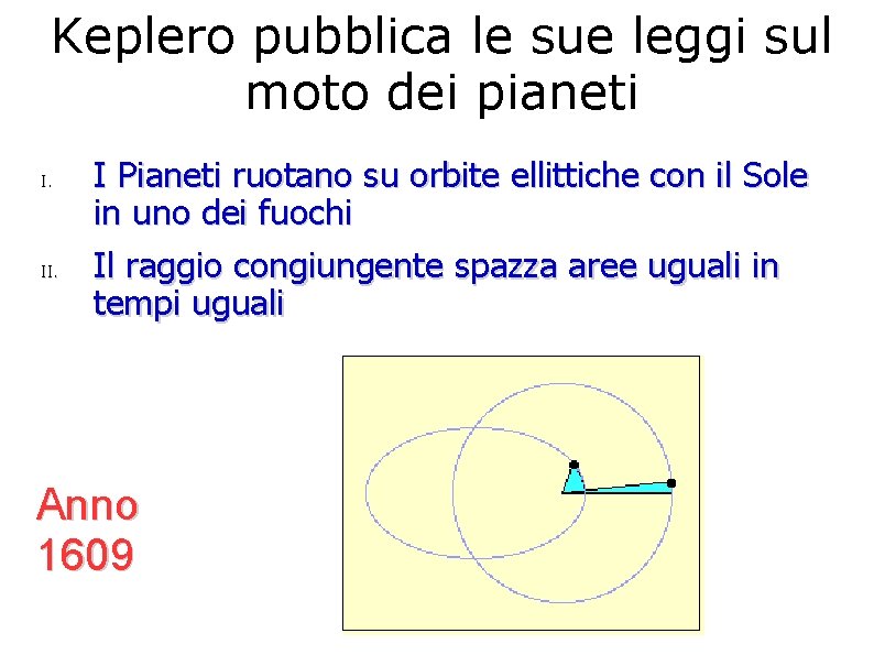 Keplero pubblica le sue leggi sul moto dei pianeti I. I Pianeti ruotano su