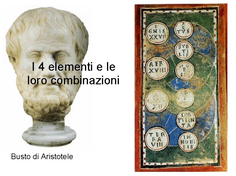 I 4 elementi e le loro combinazioni Busto di Aristotele 