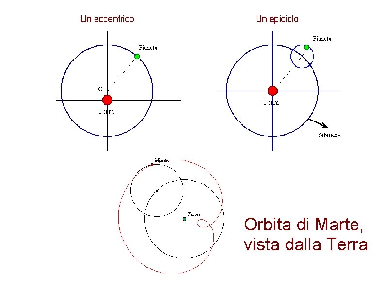 Orbita di Marte, vista dalla Terra 