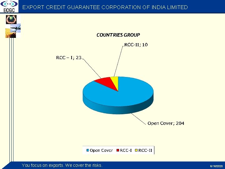 EXPORT CREDIT GUARANTEE CORPORATION OF INDIA LIMITED You focus on exports. We cover the