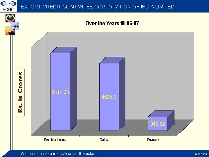 Rs. in Crores EXPORT CREDIT GUARANTEE CORPORATION OF INDIA LIMITED You focus on exports.