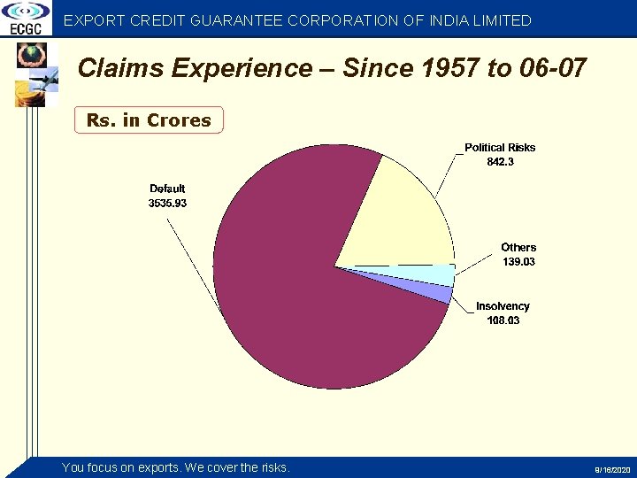 EXPORT CREDIT GUARANTEE CORPORATION OF INDIA LIMITED Claims Experience – Since 1957 to 06