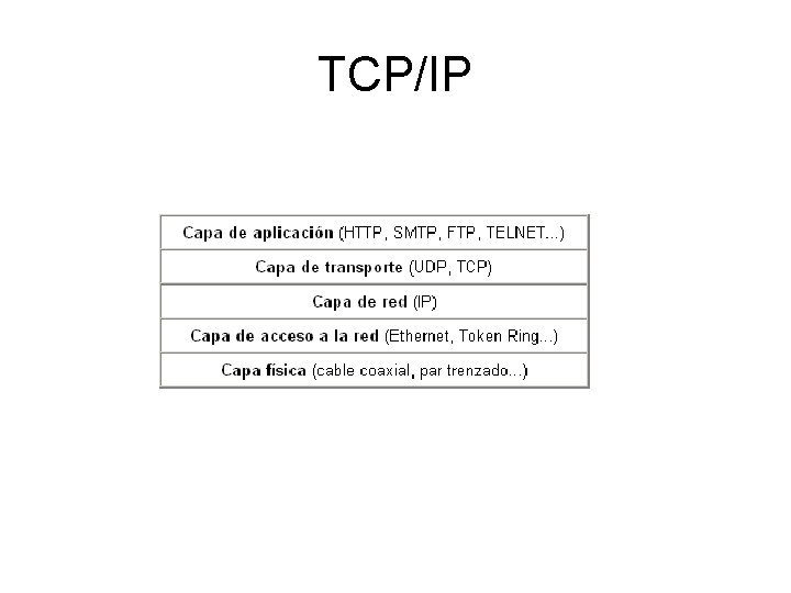 TCP/IP 