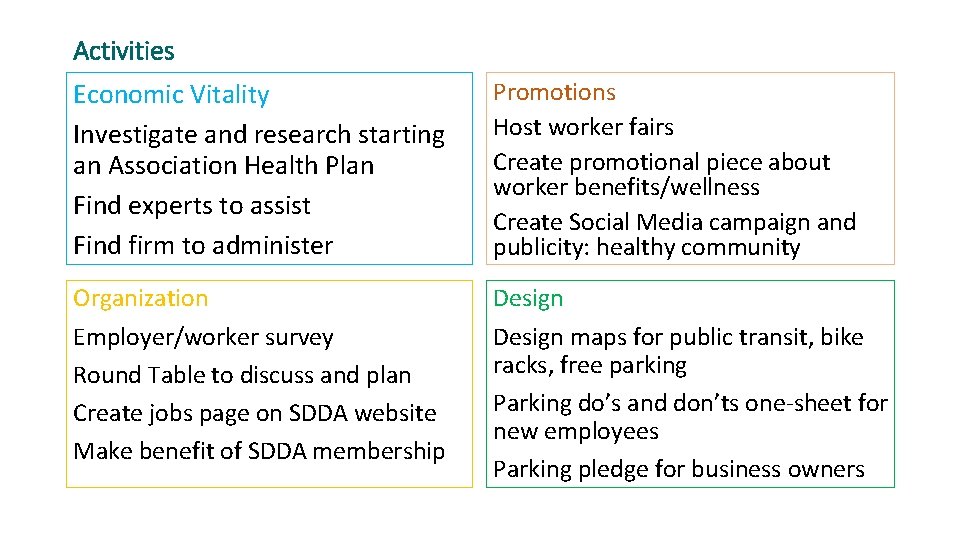 Activities Economic Vitality Investigate and research starting an Association Health Plan Find experts to