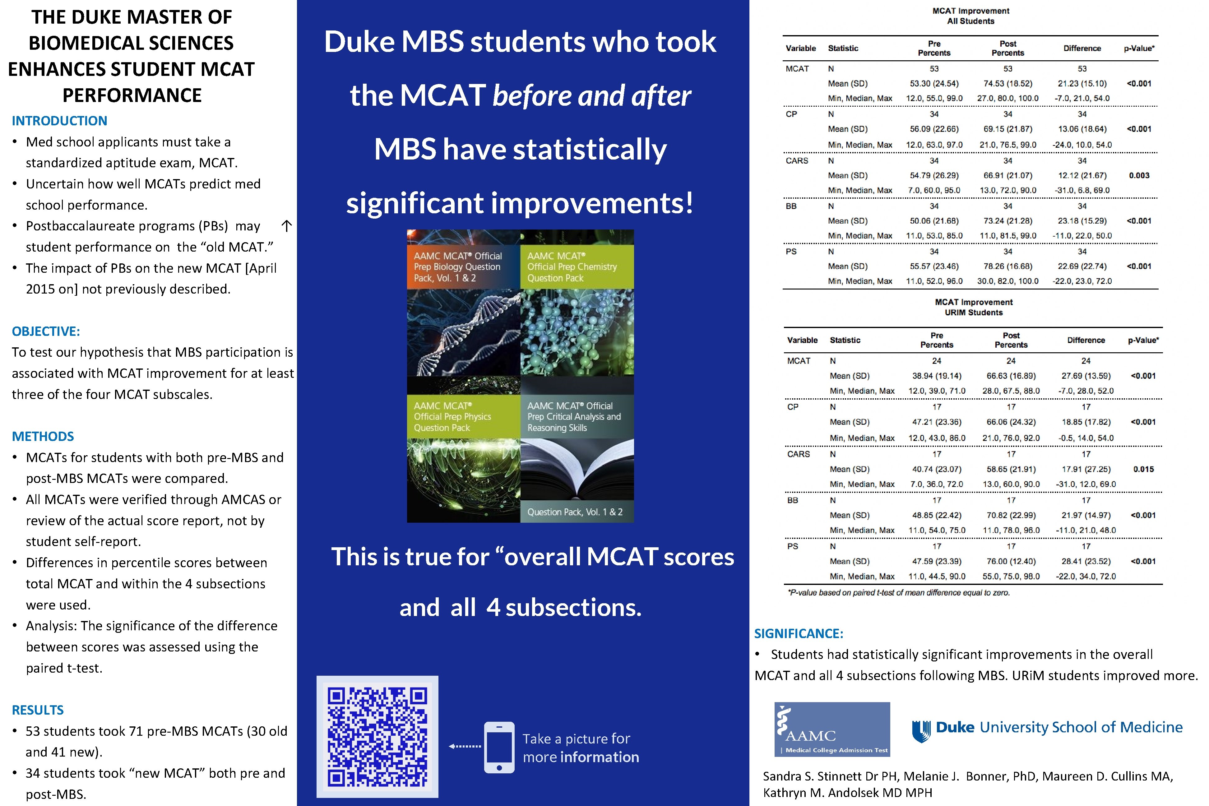 THE DUKE MASTER OF BIOMEDICAL SCIENCES ENHANCES STUDENT MCAT PERFORMANCE INTRODUCTION • Med school