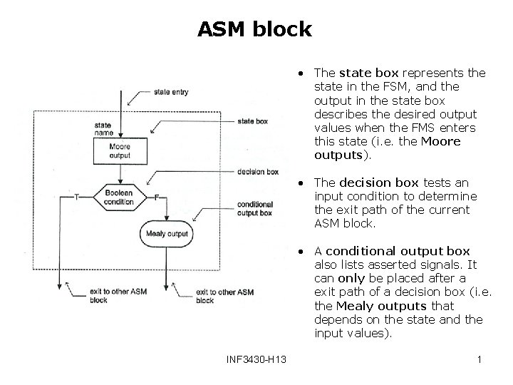 ASM block • The state box represents the state in the FSM, and the