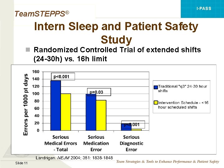 I-PASS Team. STEPPS® Intern Sleep and Patient Safety Study n Randomized Controlled Trial of