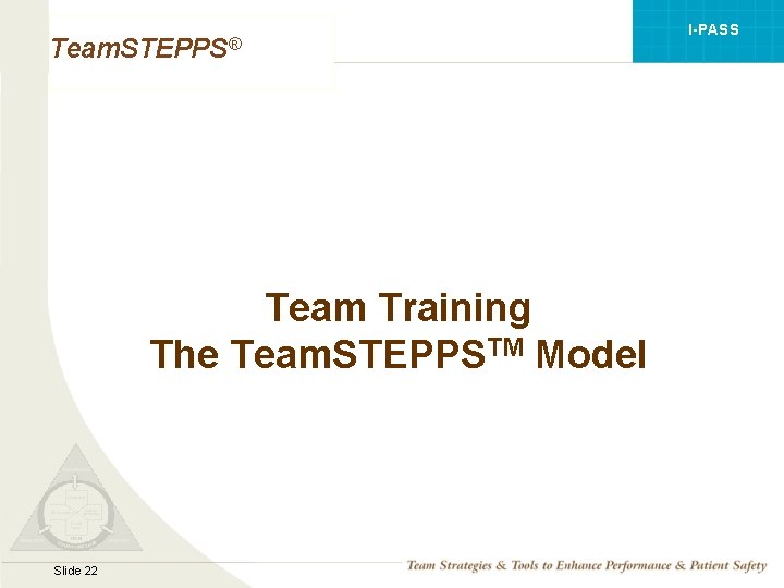 I-PASS Team. STEPPS® Team Training The Team. STEPPSTM Model Mod 1 05. 2 Page