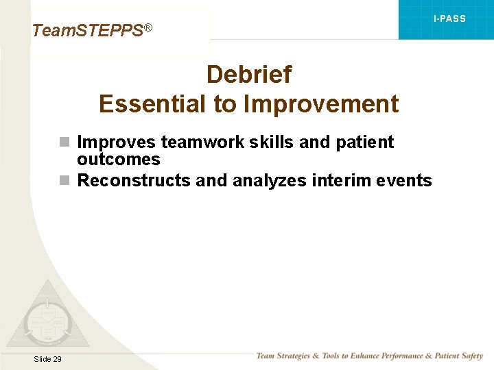 I-PASS Team. STEPPS® Debrief Essential to Improvement n Improves teamwork skills and patient outcomes