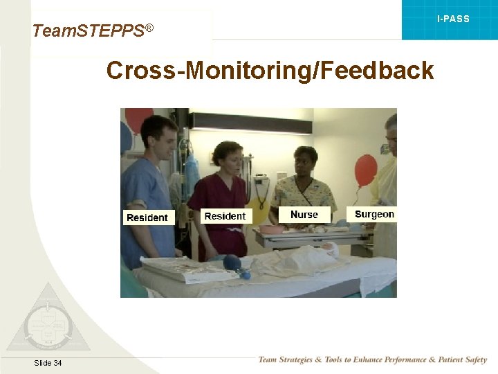 I-PASS Team. STEPPS® Cross-Monitoring/Feedback Mod 1 05. 2 Page 34 Slide 34 TEAMSTEPPS 05.
