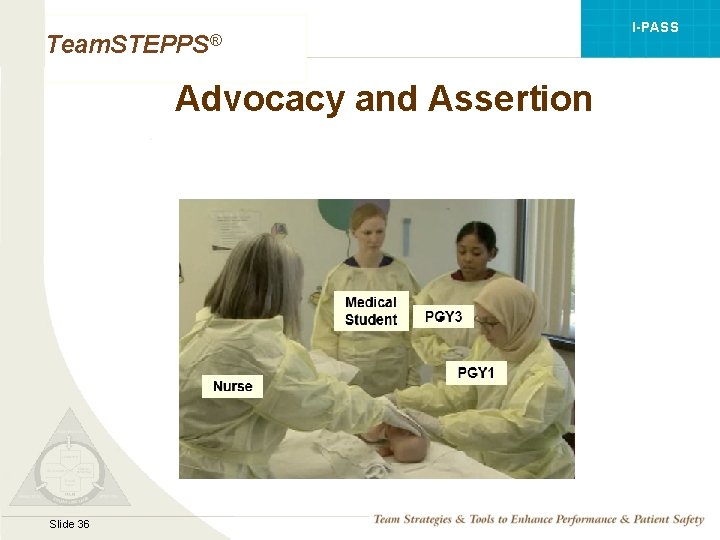 I-PASS Team. STEPPS® Advocacy and Assertion Mod 1 05. 2 Page 36 Slide 36