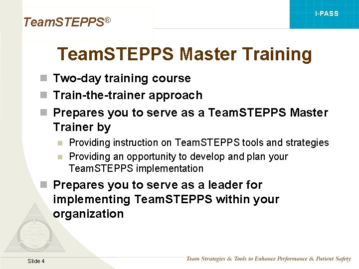 I-PASS Team. STEPPS® Team. STEPPS Master Training n Two-day training course n Train-the-trainer approach