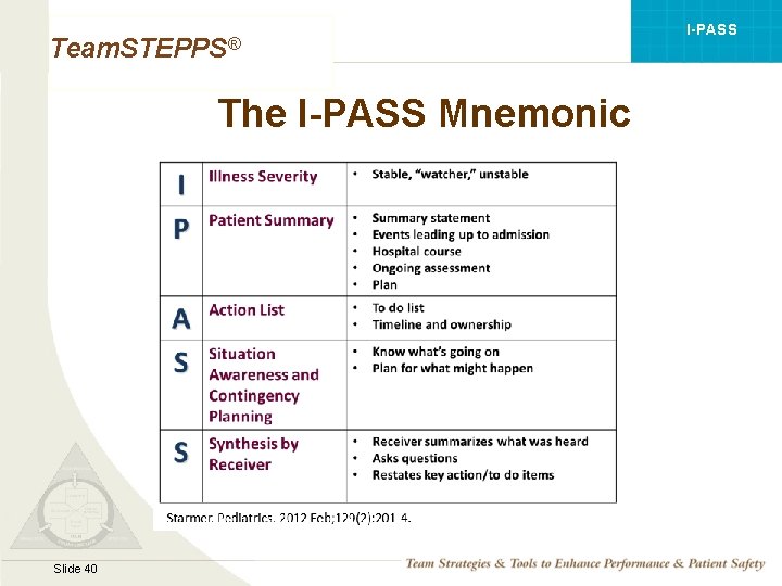 I-PASS Team. STEPPS® The I-PASS Mnemonic Mod 1 05. 2 Page 40 Slide 40