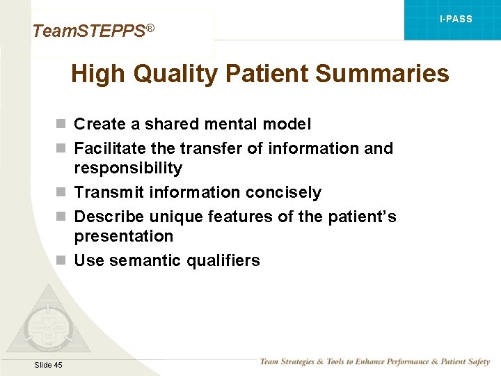 I-PASS Team. STEPPS® High Quality Patient Summaries n Create a shared mental model n